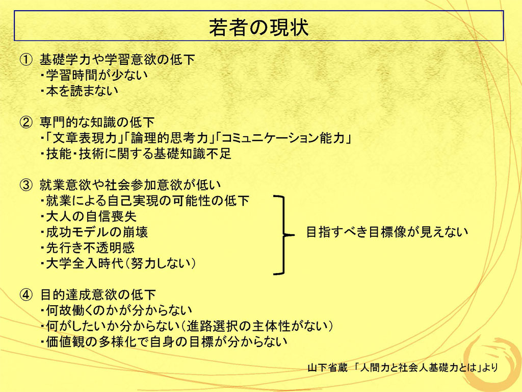 若者の現状
