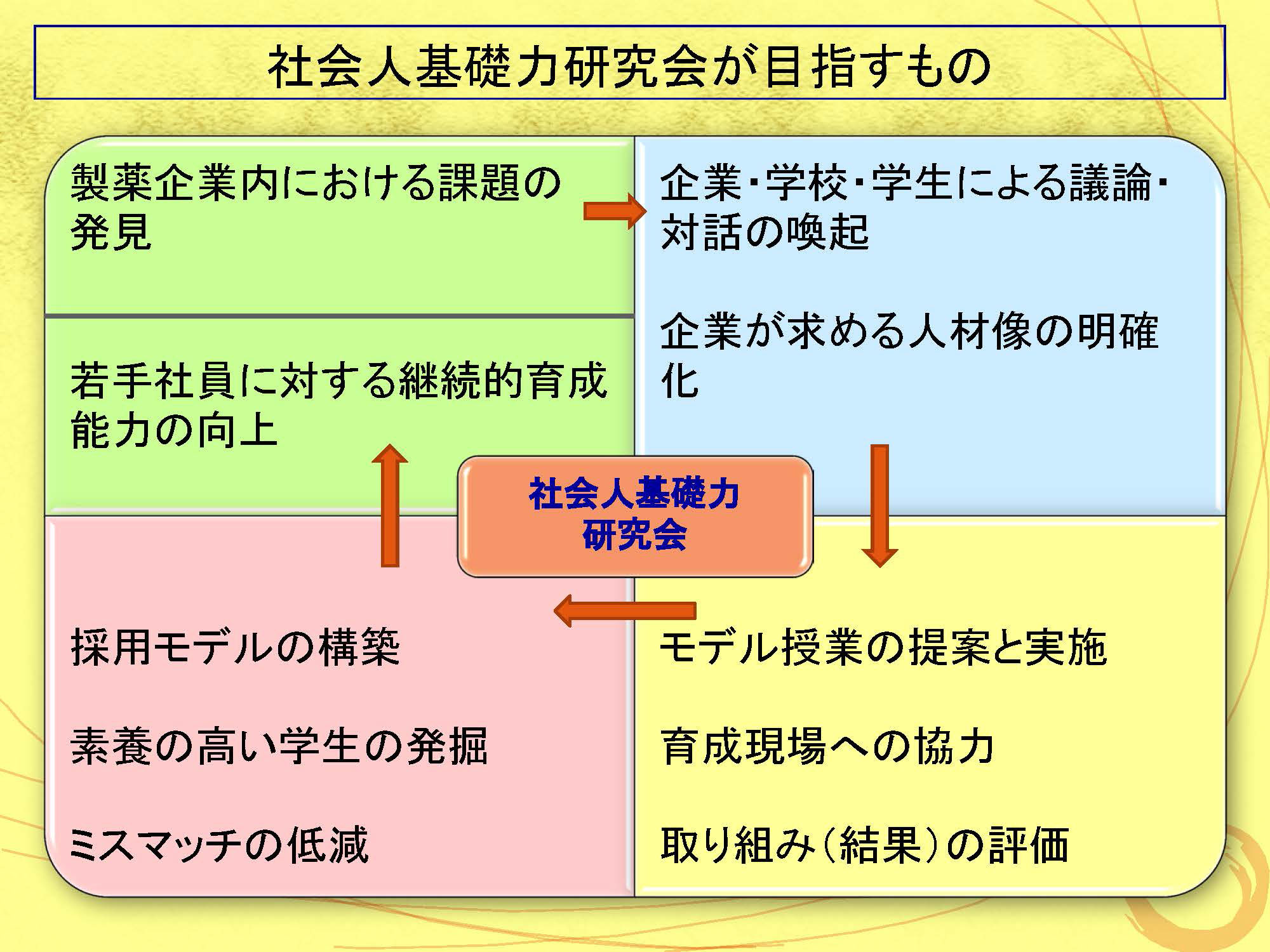 研究会内容
