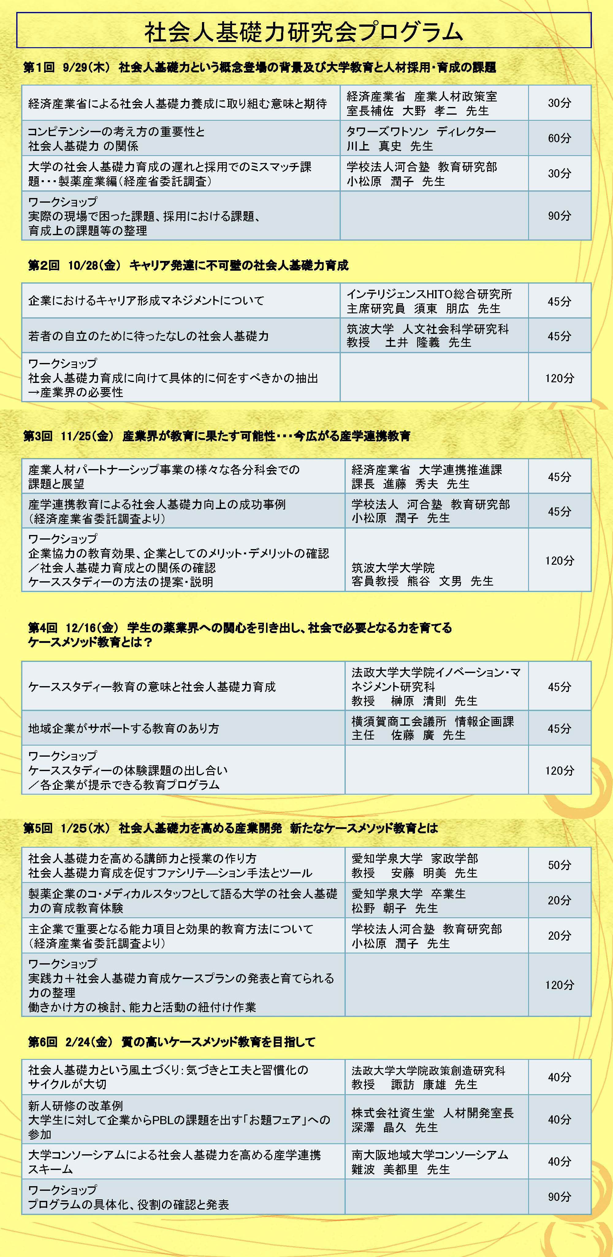 研究会プログラム