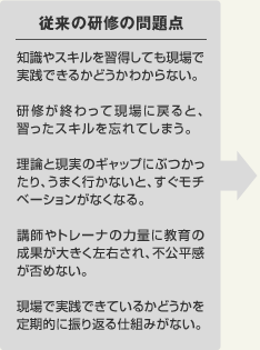 従来の研修の問題点