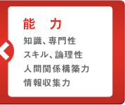 能力
